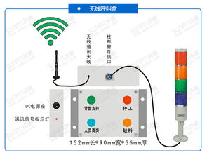 无线安灯系统 定制生产设备注塑机冲压机状态实时物料呼叫监控管理系统